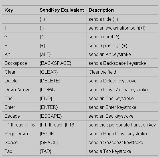 vbs-sendkeys Send Keystrokes to the Active Window using SendKeys (WSH) code code library implementation javascript programming languages VBA vbscript windows windows scripting host 
