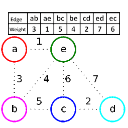 mst_kruskal Teaching Kids Programming - Introduction to Kruskal's Minimum Spanning Tree (Graph Algorithm) algorithms graph math Minimum Spanning Tree teaching kids programming youtube video 