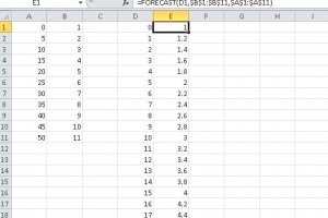 Using Forecast function in excel to predict or calculate a future value along a linear trend by using existing values