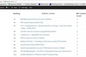 How to Display Top 20 Comment-ed Articles in WordPress?