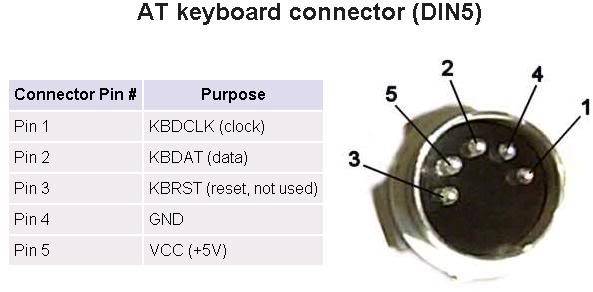 at-keyboard-connector