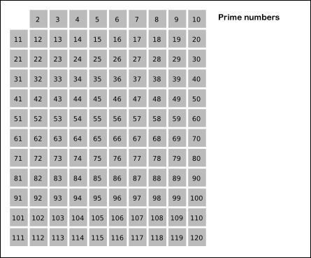 Sieve_of_Eratosthenes_animation C++ Coding Exercise - Count Primes algorithms c / c++ leetcode online judge math 