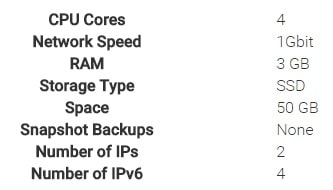 current-vps-configurations QUICKHOSTUK 主机升级网络到千兆BIT LINUX 互联网 折腾 服务器 硬件 网站信息与统计 