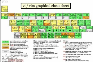 vi-vim-cheat-sheet.jpg