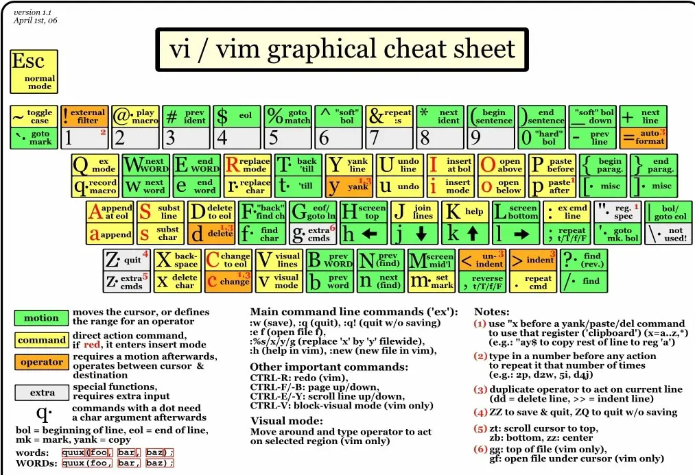 vim-cheat-sheet