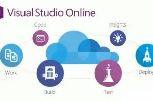 Visual Studio Online – A Couple of Tips