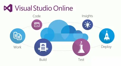 vso Visual Studio Online - A Couple of Tips tips visual studio online 