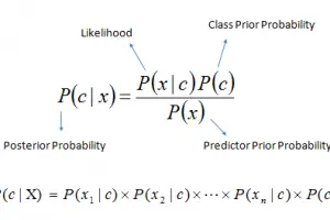 A Short Introduction to Naive Bayes Algorithm