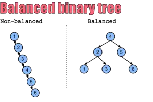 How to Check Balanced Binary Tree in C/C++?