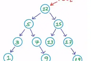 How to Validate Binary Search Tree in C/C++?