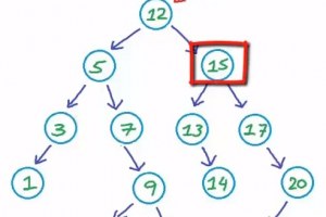 Depth First Search Algorithm (Preorder Traversal) to Compute the Kth Smallest in a Binary Search Tree