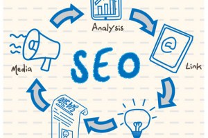 The Importance of SEO and How They Improve the Number of Your Clients