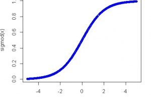 Quick R Tutorial – How to Plot Sigmoid Function using R?