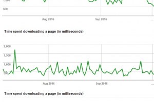 PHP7 Shortens the Google Page Crawling Time