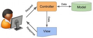 Архитектура model view controller