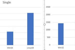 Integer Performance Comparisons of Delphi Win32, Win64 and Linux64 for Single/Multithreading Counting Prime Number