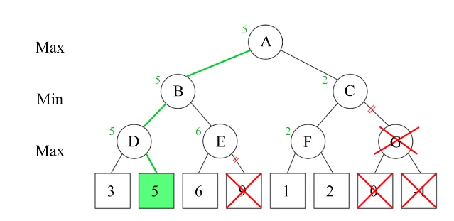 algorithm for chess program in python