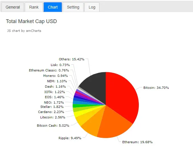 cryptocurrency market cap pie chart