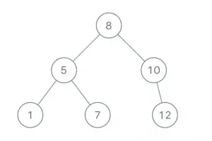 How to Construct Binary Search Tree from Preorder Traversal? (C++ and Java)