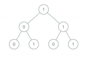 How to Sum the Root To Leaf in Binary Numbers in a Binary Tree using Breadth First Search?