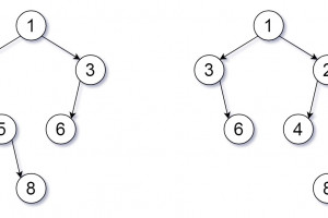 How to Flip Equivalent Binary Trees?