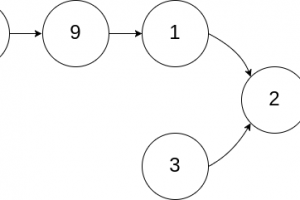 Algorithm to Find the Intersection of Two Linked Lists