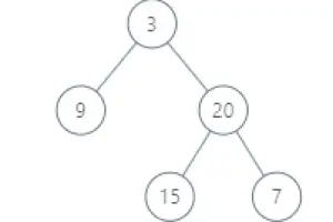 Algorithm to Construct Binary Tree from Preorder and Inorder Traversal