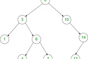 How to Check if a Binary Tree is Balanced (Top-down and Bottom-up Recursion)?