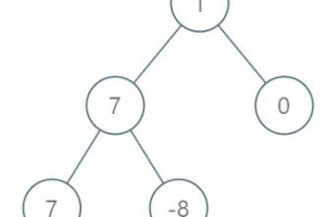 How to Get the Maximum Level Sum of a Binary Tree using Breadth First Search Algorithm?