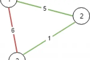 How to Construct Minimum Spanning Tree using Kruskal or Breadth First Search Algorithm?