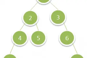 Compute the Deepest Leaves Sum of a Binary Tree using BFS or DFS Algorithms