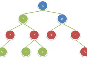 Recursive Depth First Search Algorithm to Compute the Sum of Nodes with Even-Valued Grandparent in a Binary Tree