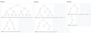 insufficient-nodes-in-binary-tree-300x110 Depth First Search Algorithm to Delete Insufficient Nodes in Root to Leaf Paths in Binary Tree algorithms c / c++ java recursive 
