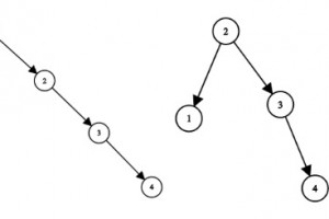 How to Balance a Binary Search Tree using Recursive Inorder Traversal Algorithm?