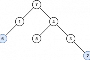 Algorithm to Check if a Binary Tree can be Constructed via Hash Tables