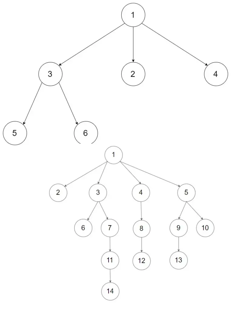 n-ary-tree-762x1024 Teaching Kids Programming - N-ary Tree Preorder Traversal Algorithms using Iterations or Recursion algorithms python recursive teaching kids programming youtube video 