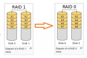 How to Re-mount a RAID-1 Array into a RAID-0 on Linux VPS?