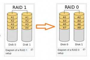 Удаление raid 1 linux