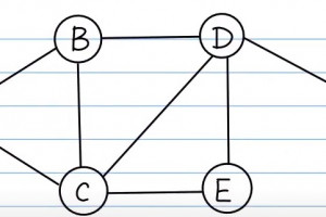 Teaching Kids Programming – Floyd Warshall Multi-source/All Pairs Shortest Path Algorithm (Sum of Costs in a Directed Unweighted Graph)