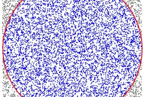 GoLang: Compute the Math Pi Value via Monte Carlo Simulation