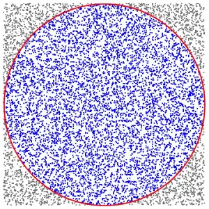 pi-circle-random-points-300x300 GoLang: Compute the Math Pi Value via Monte Carlo Simulation algorithms Go Programming math monte carlo Monte Carlo Simulation Monte Carlo Simulation Algorithm 