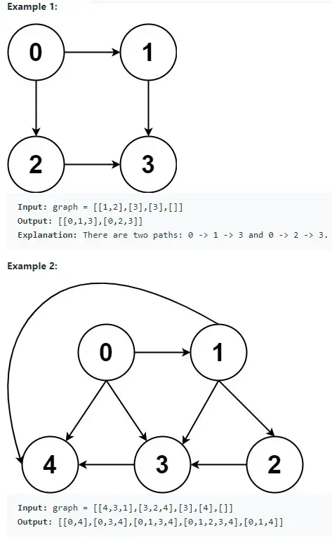 DAG Teaching Kids Programming - Finding All Paths from Source to Target in a Directed Acyclic Graph (DAG) using Recursive Depth First Search Algorithm algorithms graph python teaching kids programming youtube video 