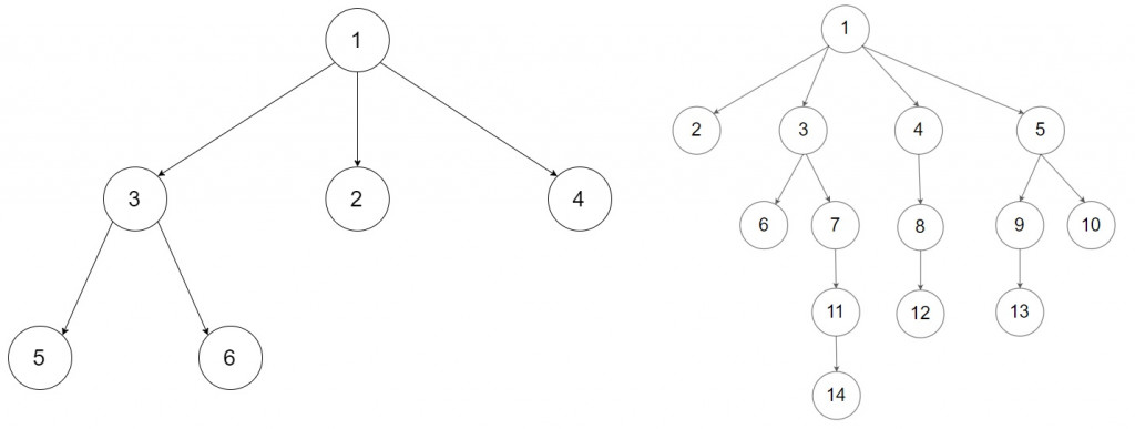 Maximum Depth of Two N-nary Trees