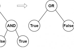 Teaching Kids Programming – Recursive Depth First Search Algorithm to Evaluate the Boolean Binary Tree