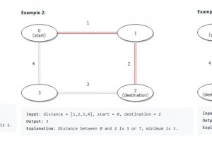 Teaching Kids Programming – Distance Between Bus Stops (Shortest Path in Simple Undirected Weighted Regular Graph)
