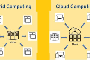 What is Grid Computing, and how is it different from Cloud Computing?