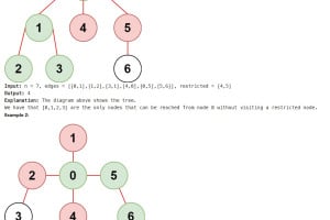 Teaching Kids Programming – Reachable Nodes With Restrictions (Graph Theory, Recursive Depth First Search Algorithm, Undirected/Unweighted Graph)