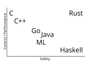 The Simplest String Hash Function: djb2 Algorithm and Implementations