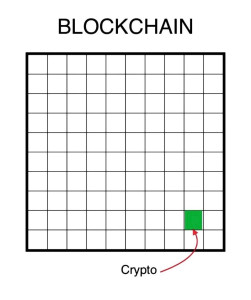 crypto-just-an-iceburg-of-blockchain-251x300 Crypto is Just the Tip of the Blockchain Iceberg blockchain Cryptocurrency 