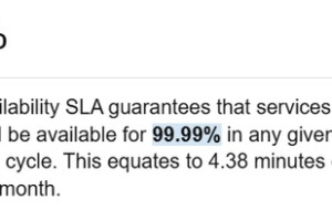 Understanding Availability Percentages: Calculating Downtime for Your Systems
